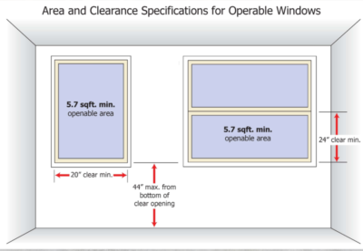 Why Your Home Needs Egress Windows - Branch Property Investigations