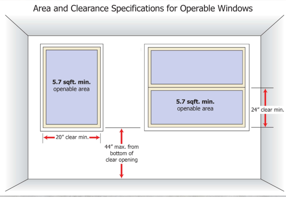 Why Your Home Needs Egress Windows Branch Property Investigations