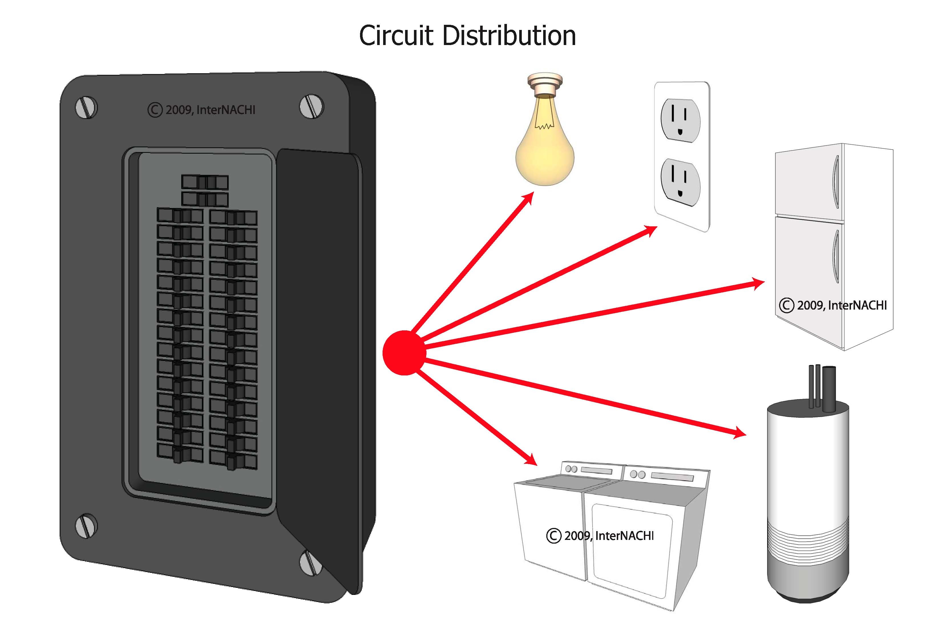 circuit distribution