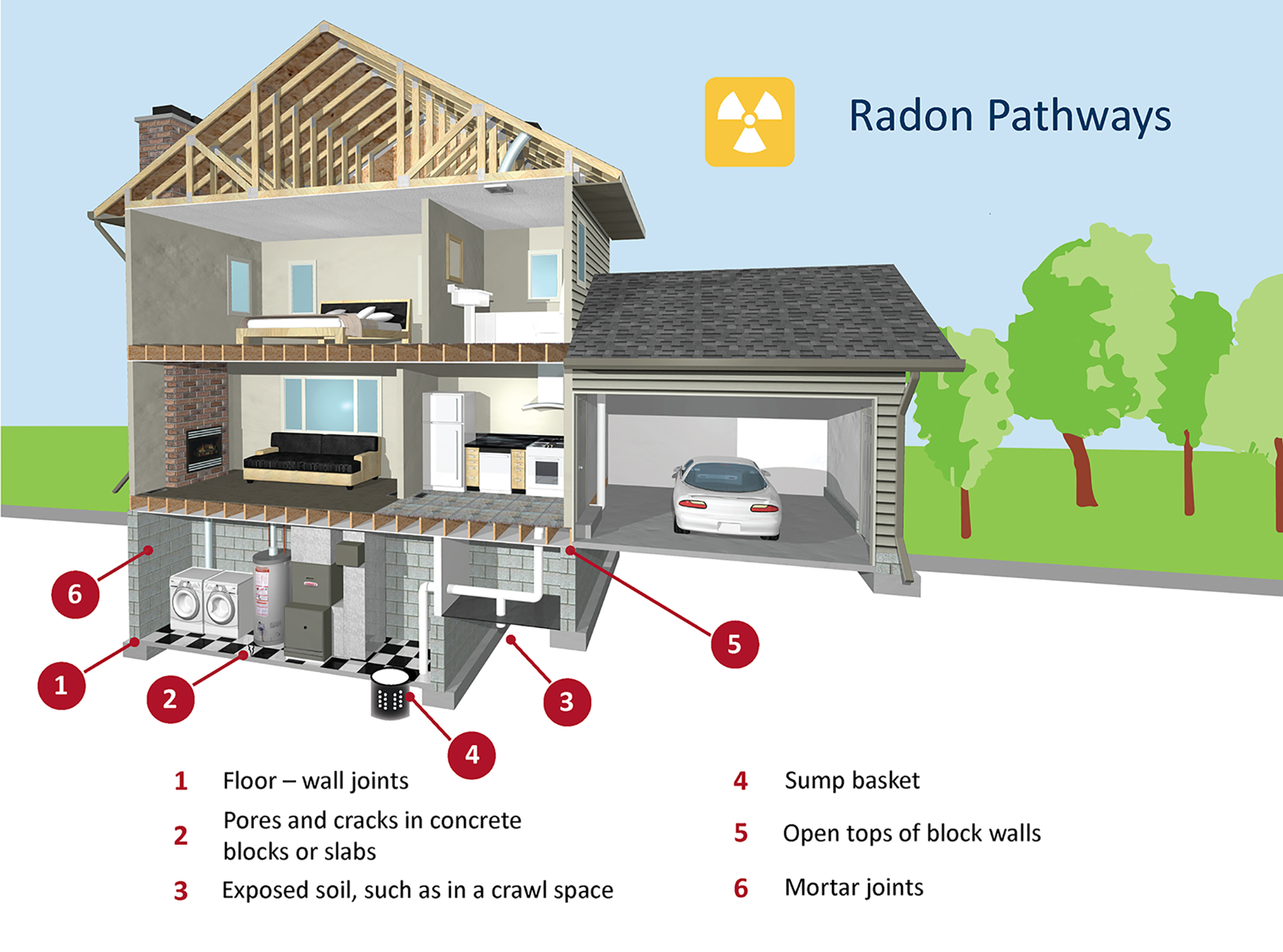 Radon Gas Detection For Your Home In Idaho