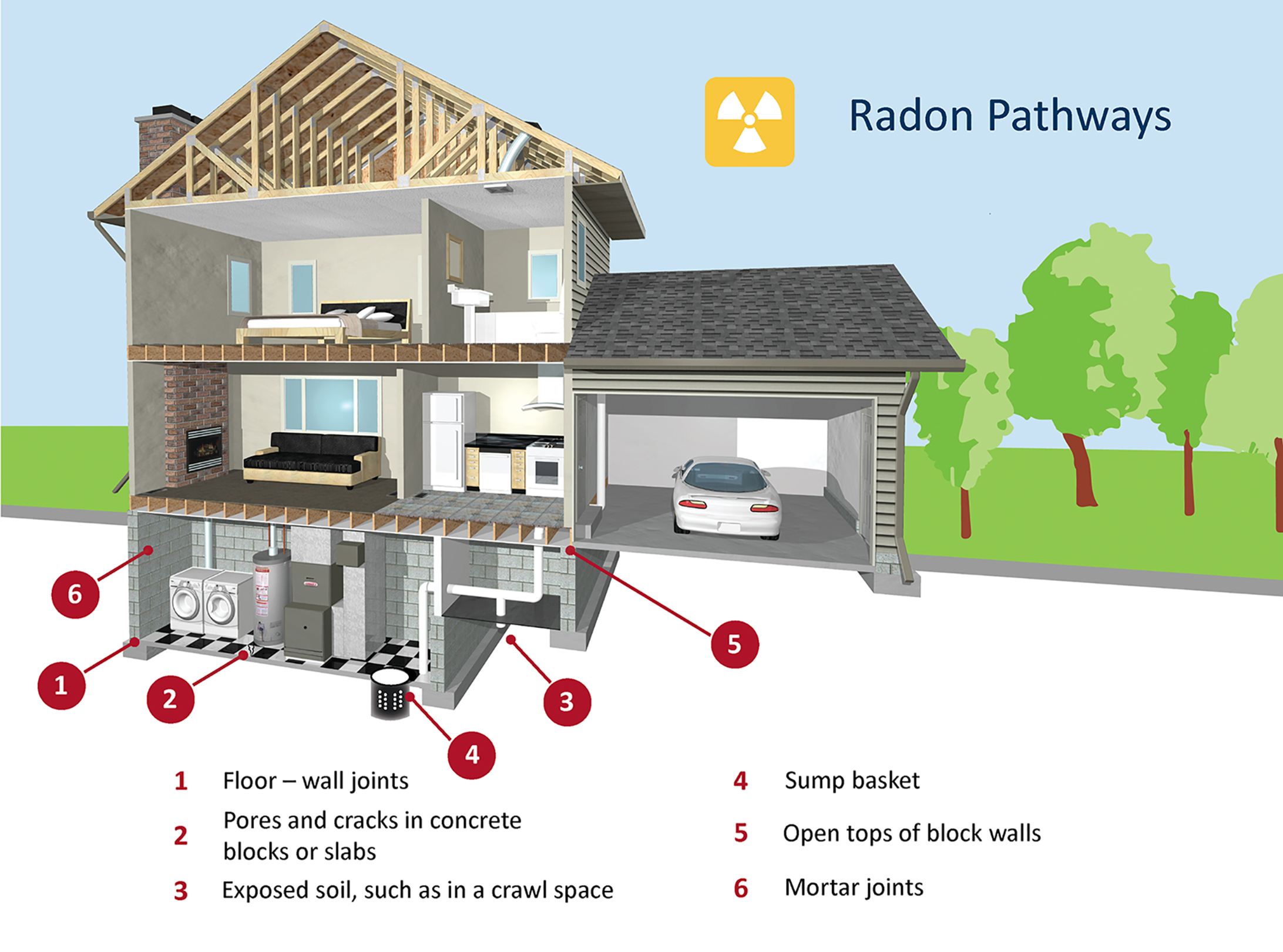 Is Radon Testing Necessary Branch Property Investigations