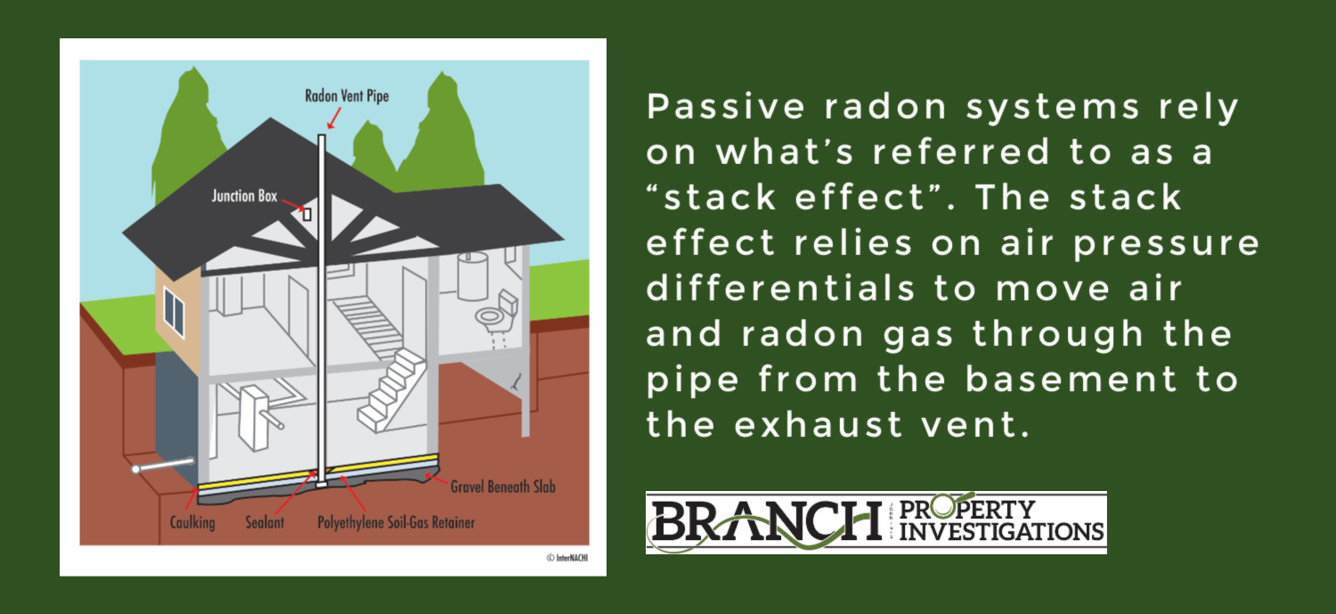 Electronic and passive radon detectors compared