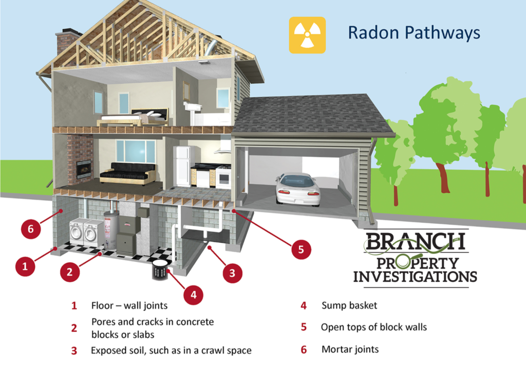 testing for radon