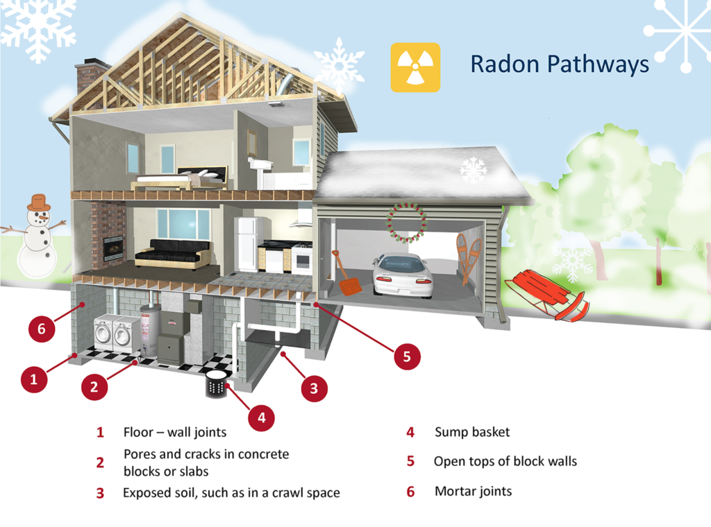 stack effect radon