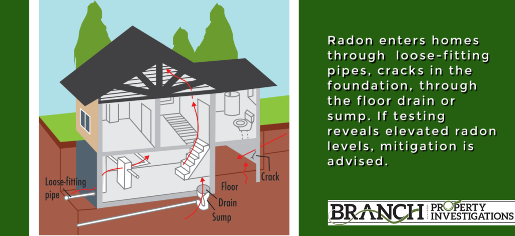 radon 