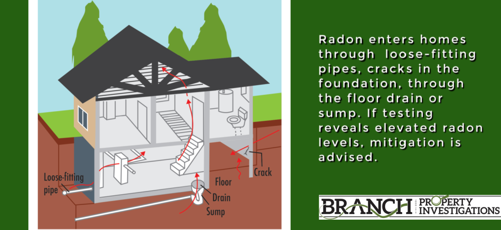 How Does Radon Mitigation Work Branch Property Investigations