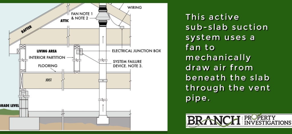 radon mitigation