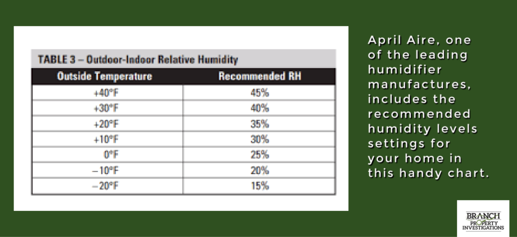 indoor humidity