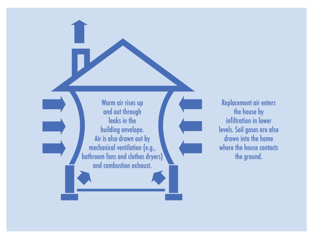 radon air pressure