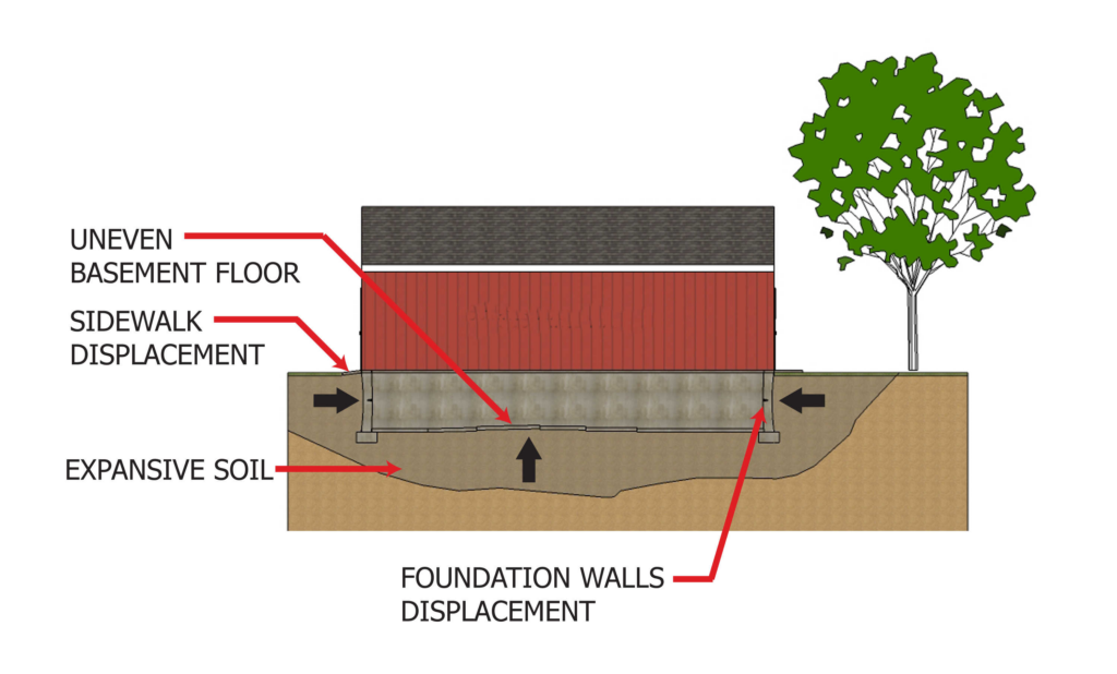 signs of frost heave